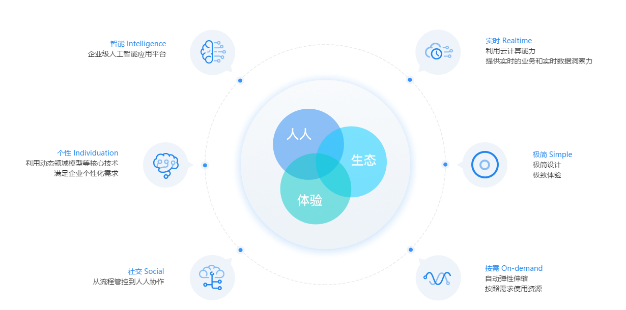 金蝶云苍穹