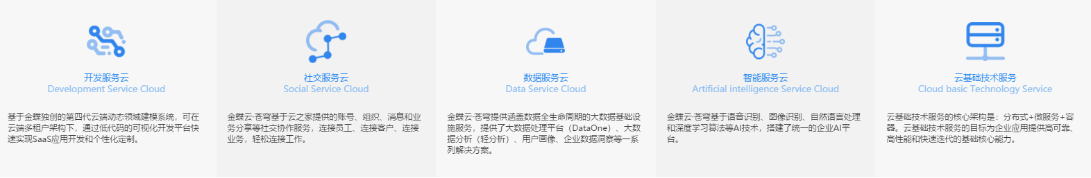金蝶云苍穹