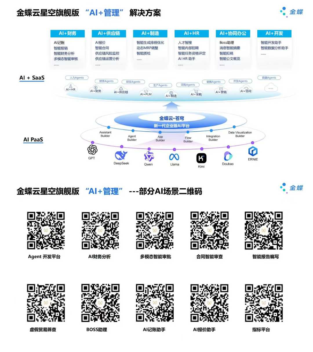 AI+管理