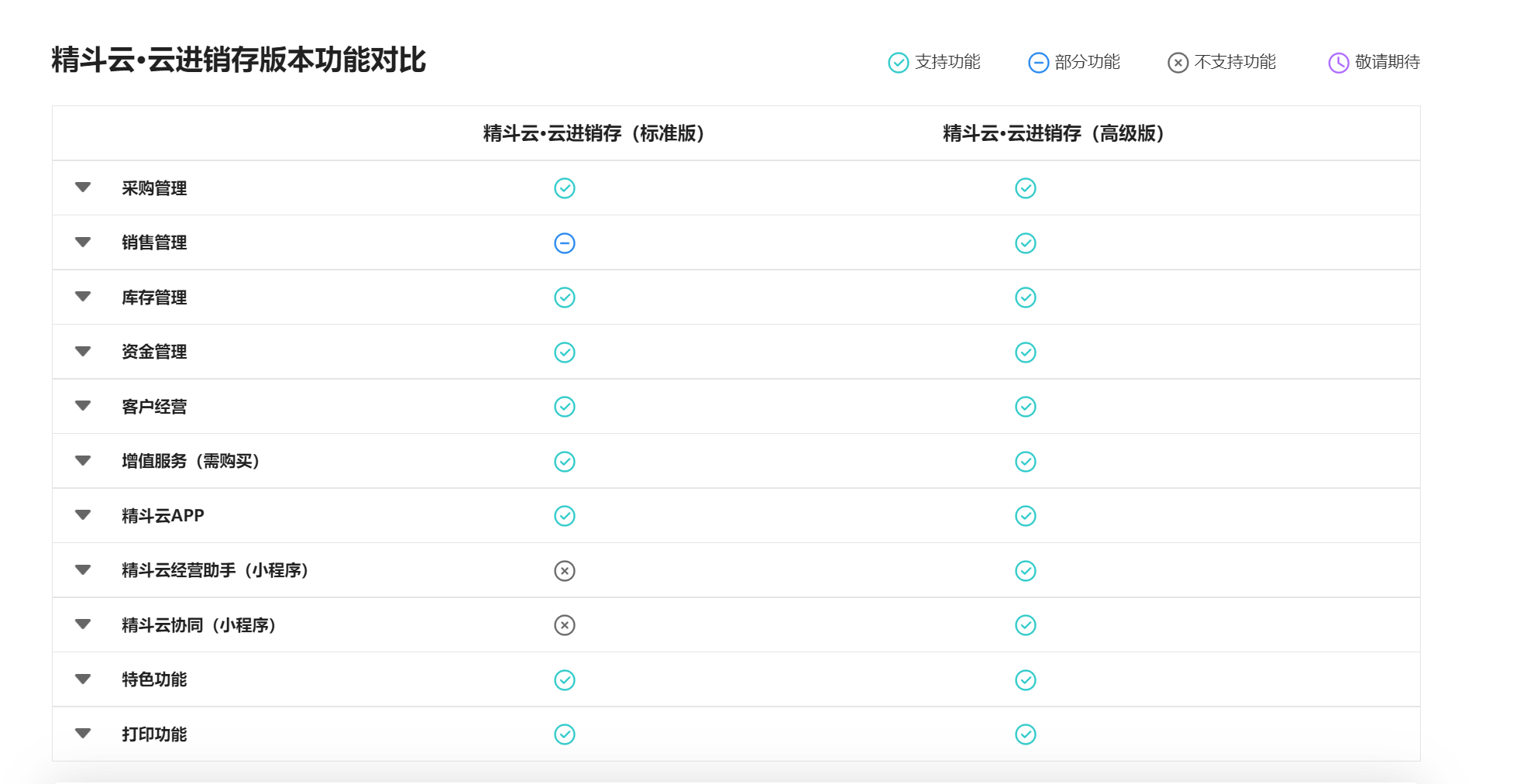 精斗云云进销存